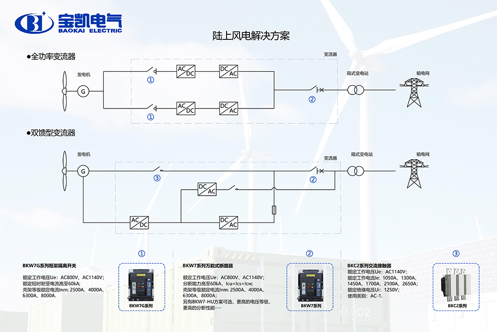 15582021219474.jpg 陆上风电解决方案.jpg